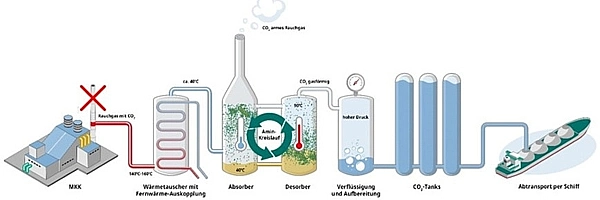 Schematische Verfahrensdarstellung.